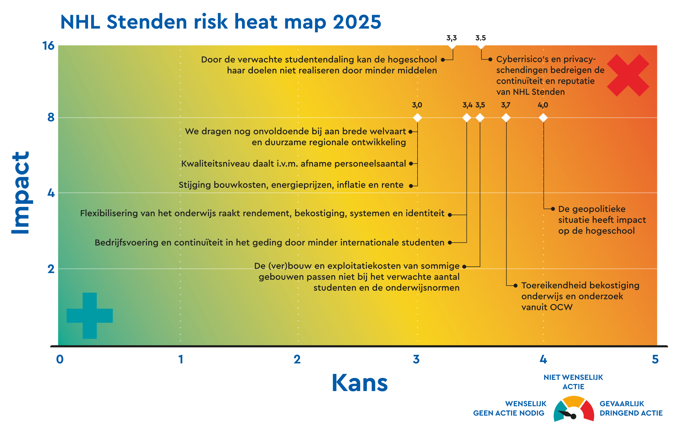 NHL Stenden heatmap 2025