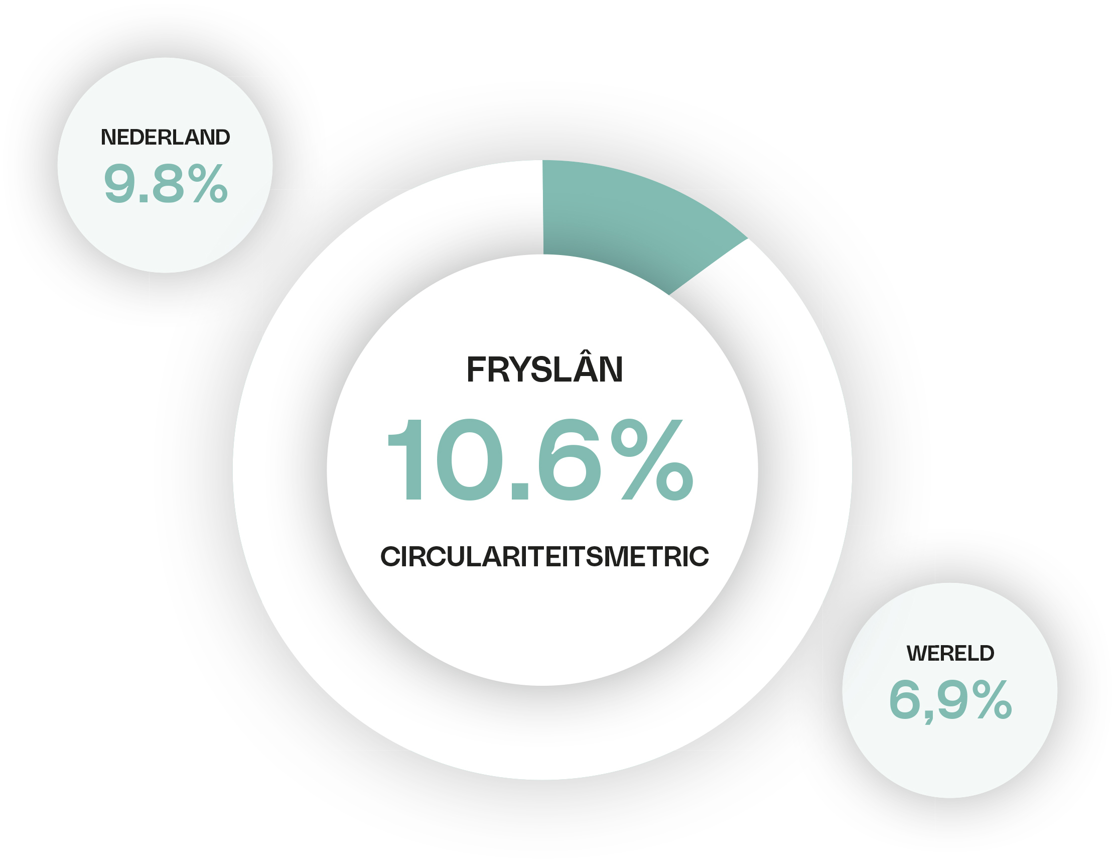 Circularity_gap